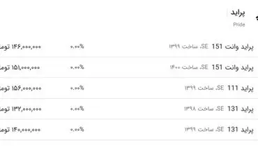 انواع پراید در بازار چند؟+ جدول( ۱۳ شهریور ۱۴۰۰)
