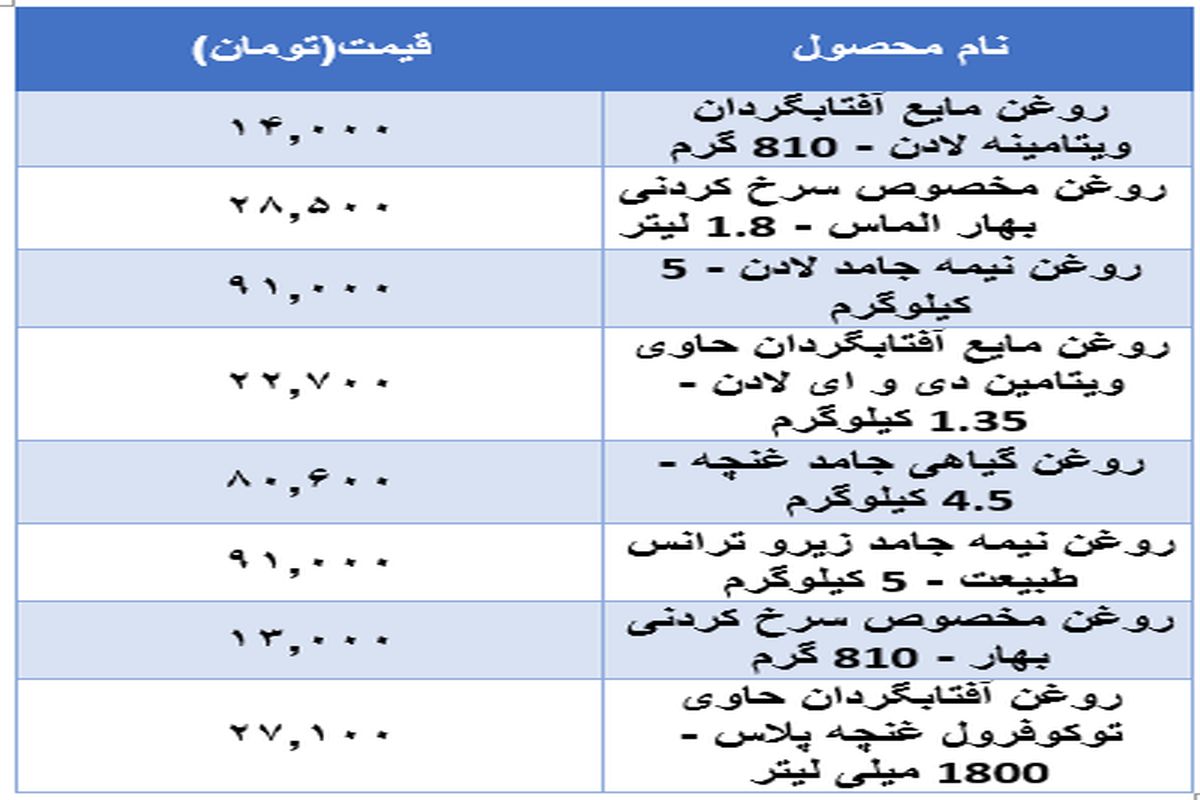 قیمت جدید روغن در بازار اعلام شد (۱۵ آبان)