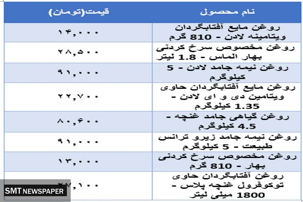 قیمت جدید روغن در بازار اعلام شد (۱۵ آبان)
