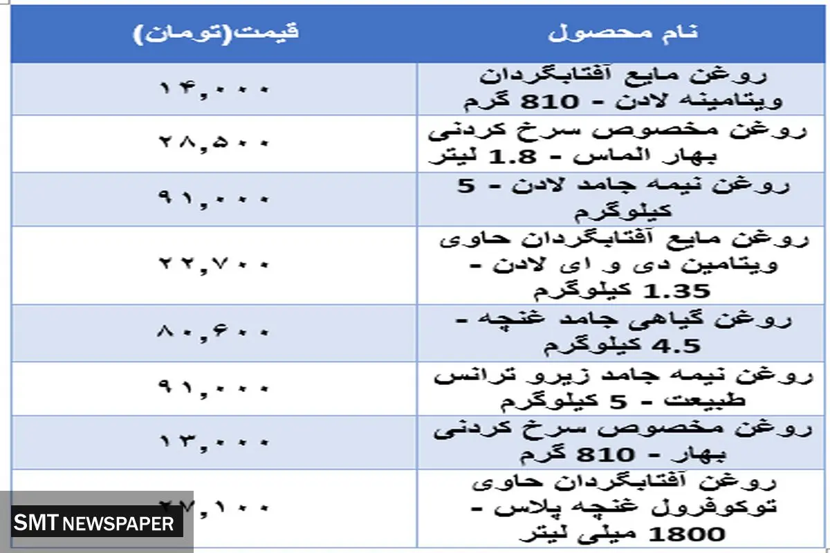 قیمت جدید روغن در بازار اعلام شد (۱۵ آبان)