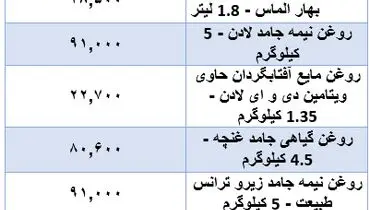 قیمت جدید روغن در بازار اعلام شد (۱۵ آبان)