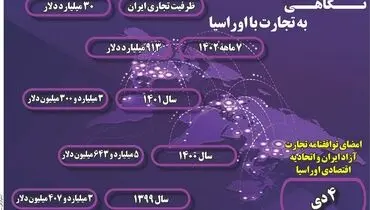 نگاهی به تجارت با اوراسیا