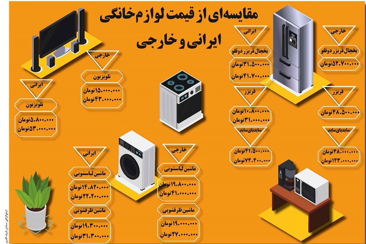 مقایسه ای از قیمت لوازم خانگی ایرانی و خارجی