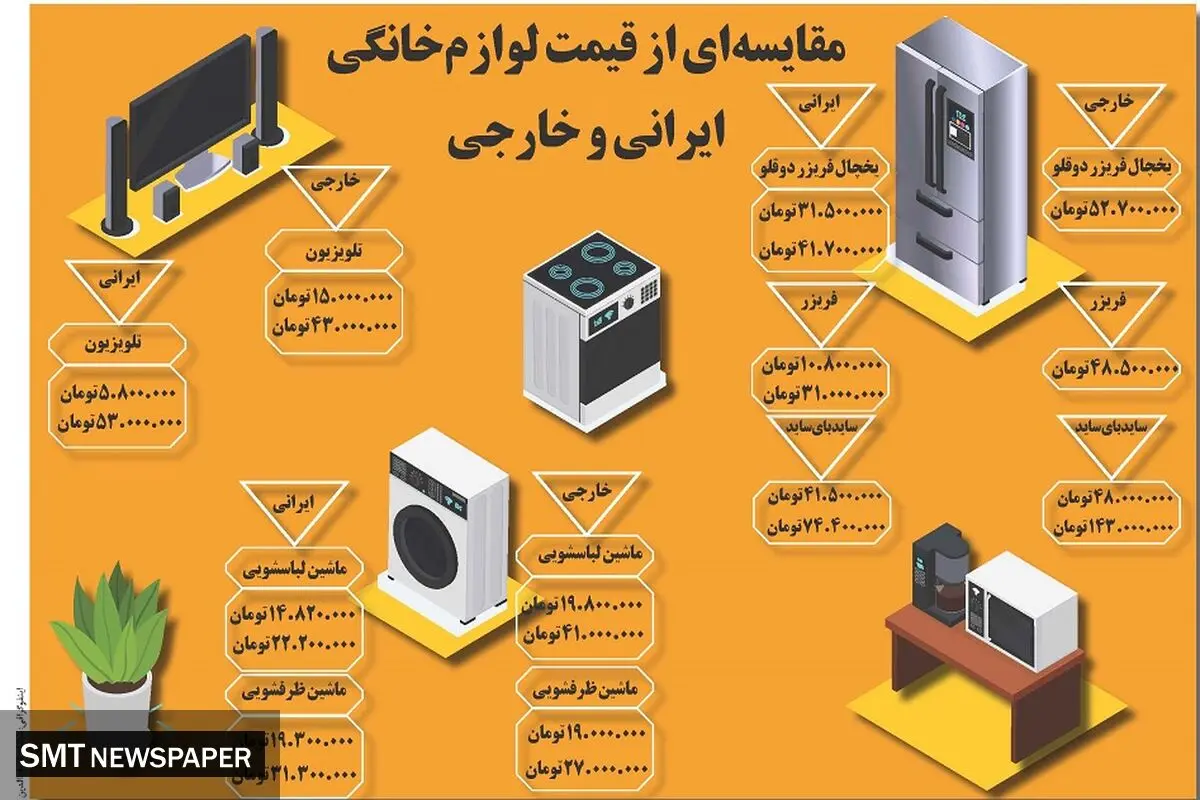 مقایسه ای از قیمت لوازم خانگی ایرانی و خارجی