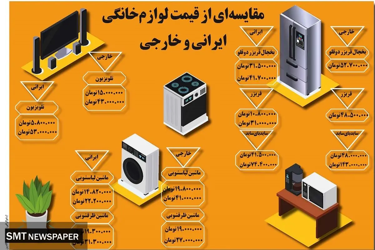 مقایسه ای از قیمت لوازم خانگی ایرانی و خارجی