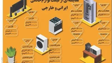 مقایسه ای از قیمت لوازم خانگی ایرانی و خارجی