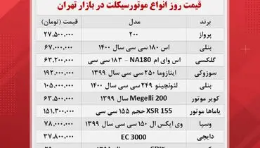 آخرین قیمت انواع موتورسیکلت در بازار+ جدول