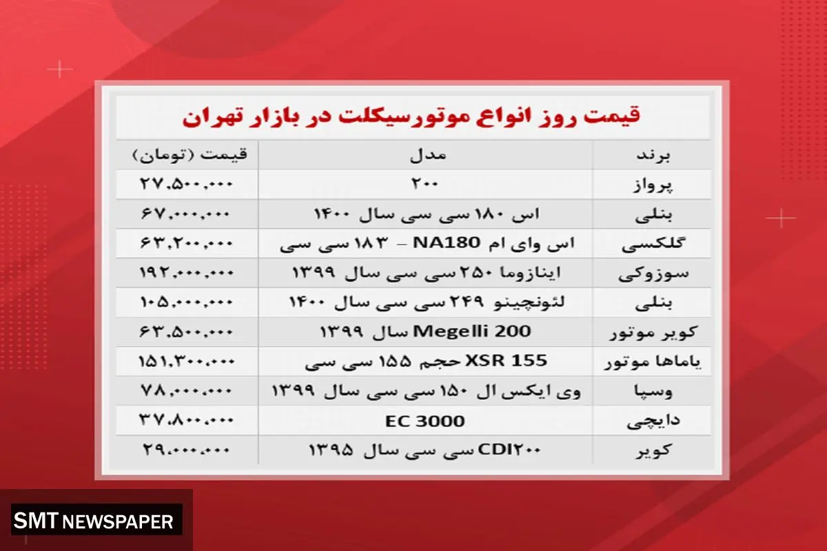 آخرین قیمت انواع موتورسیکلت در بازار+ جدول