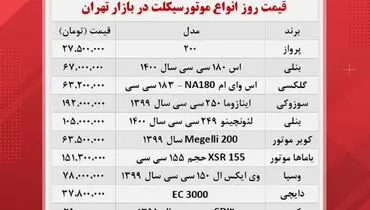 آخرین قیمت انواع موتورسیکلت در بازار+ جدول