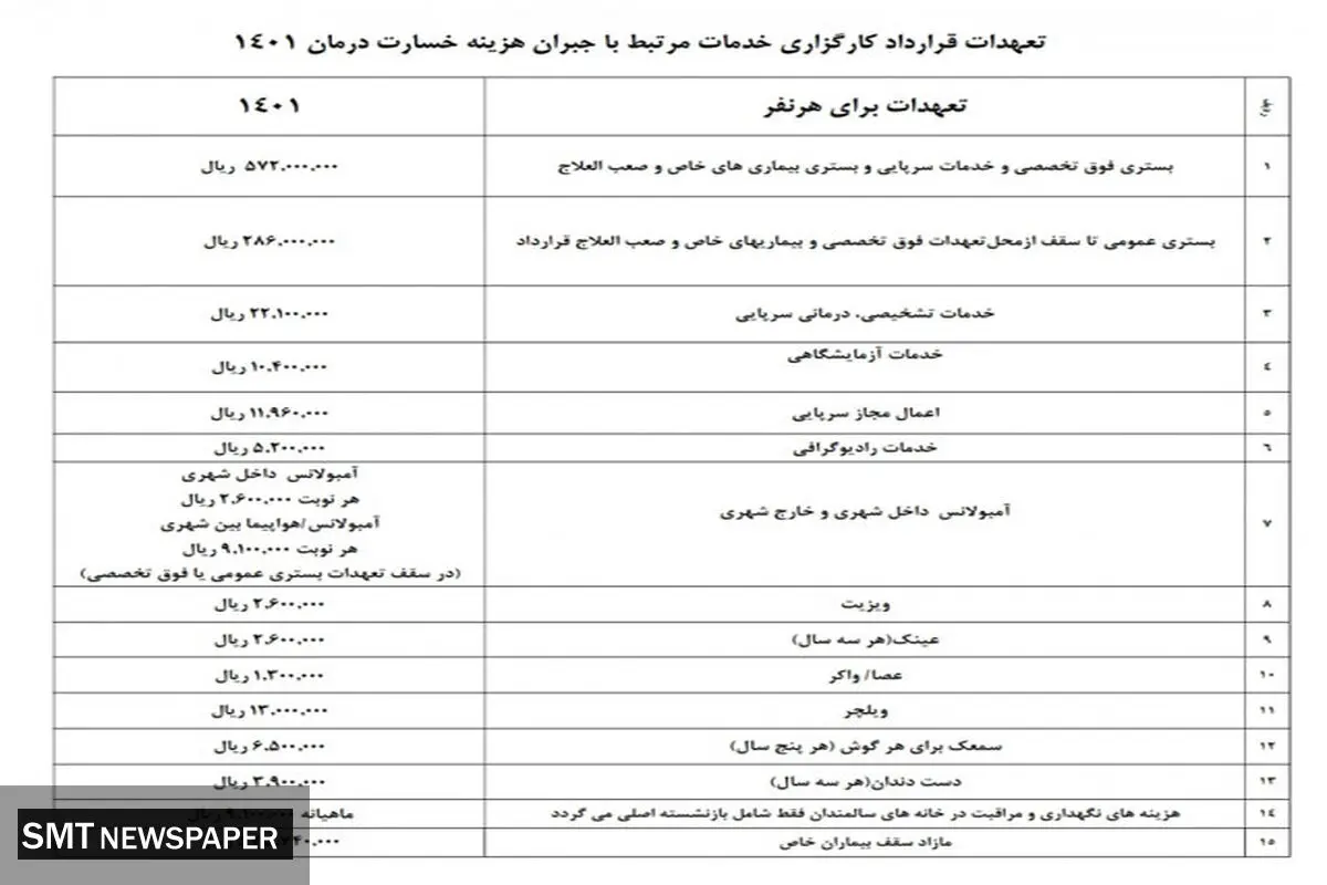 تغییرات قرارداد جدید بیمه تکمیلی بازنشستگان + جزئیات