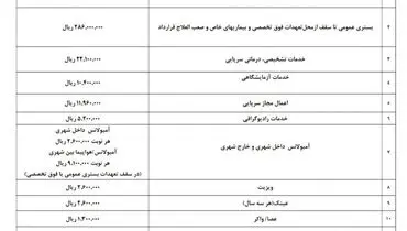 تغییرات قرارداد جدید بیمه تکمیلی بازنشستگان + جزئیات