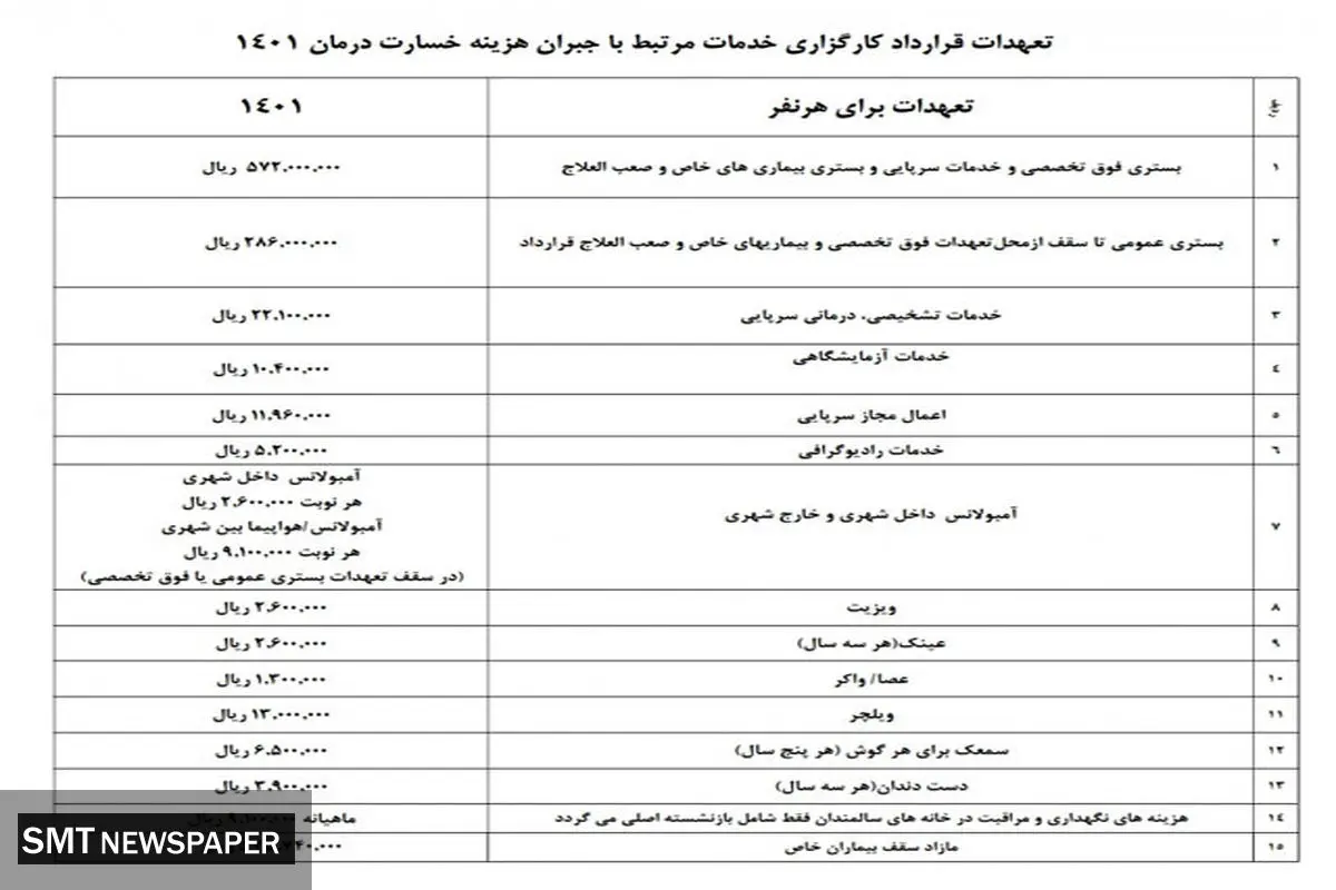 تغییرات قرارداد جدید بیمه تکمیلی بازنشستگان + جزئیات
