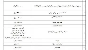 تغییرات قرارداد جدید بیمه تکمیلی بازنشستگان + جزئیات