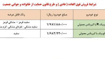 آغاز فروش فوق‌العاده سایپا شروع شد | اسامی خودروها، قیمت و زمان تحویل