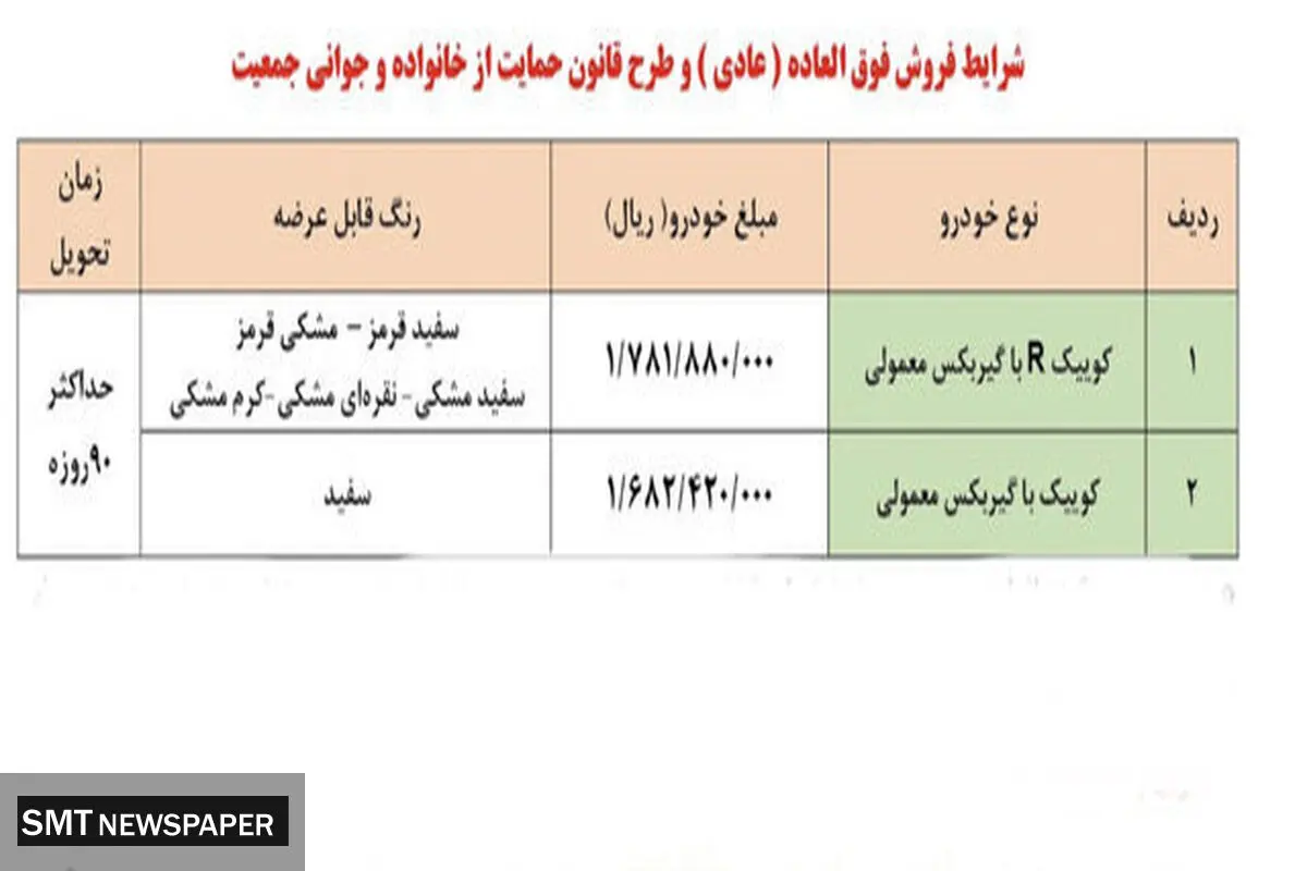 آغاز فروش فوق‌العاده سایپا شروع شد | اسامی خودروها، قیمت و زمان تحویل