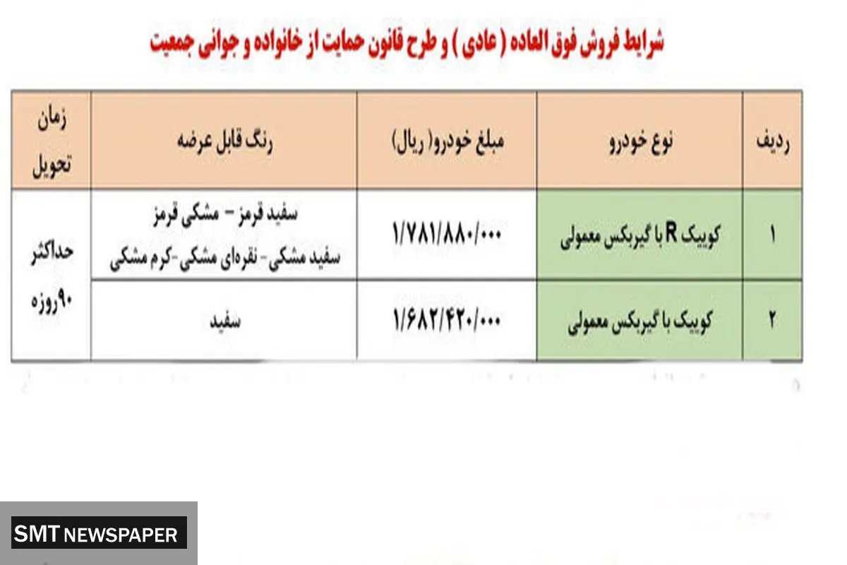 آغاز فروش فوقالعاده سایپا شروع شد | اسامی خودروها، قیمت و زمان تحویل
