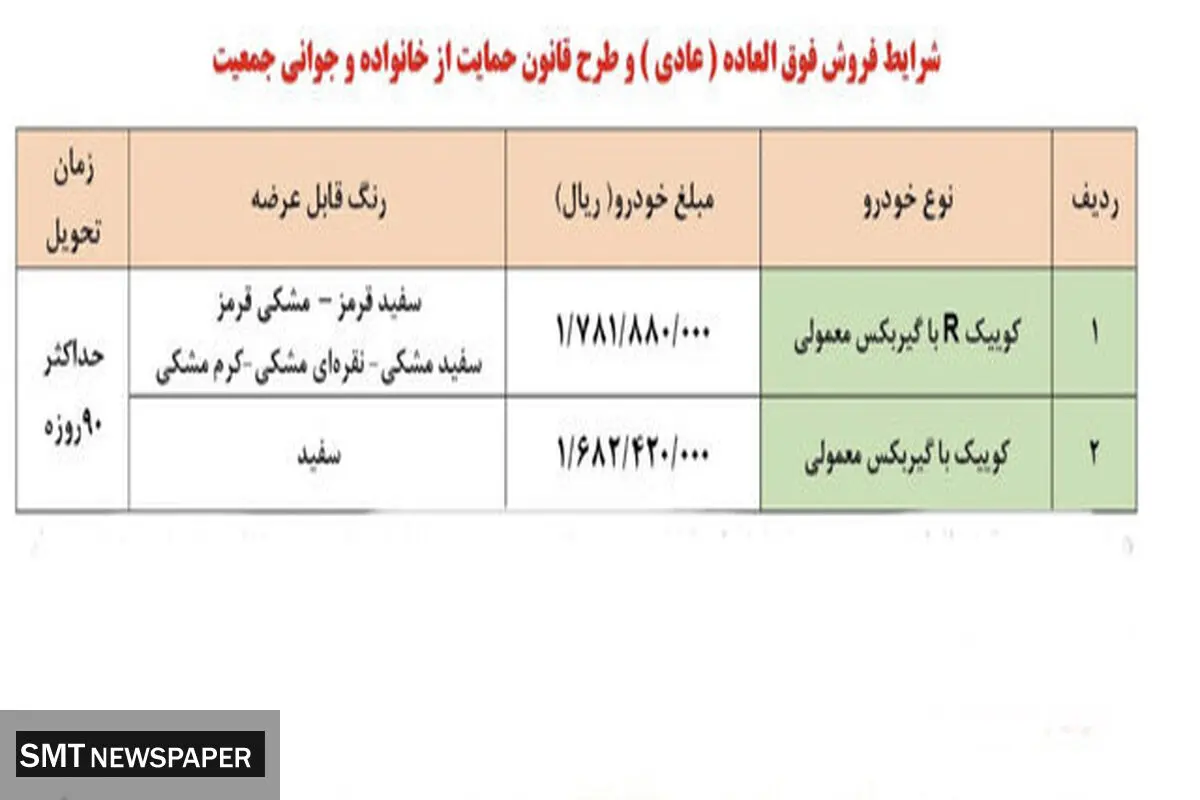 آغاز فروش فوق‌العاده سایپا شروع شد | اسامی خودروها، قیمت و زمان تحویل