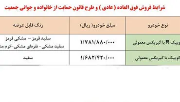 آغاز فروش فوق‌العاده سایپا شروع شد | اسامی خودروها، قیمت و زمان تحویل