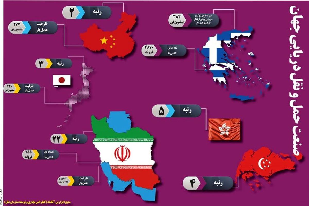 صنعت حمل و نقل دریای جهان