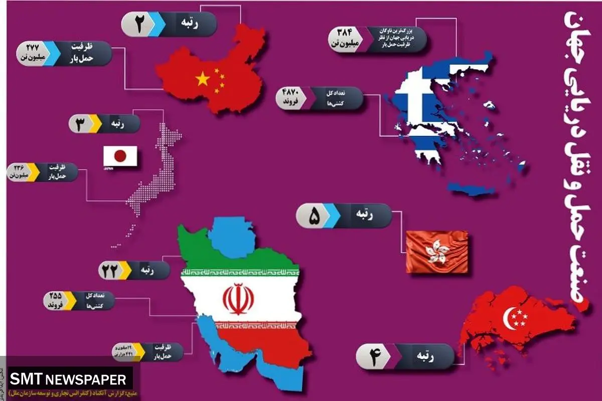 صنعت حمل و نقل دریای جهان
