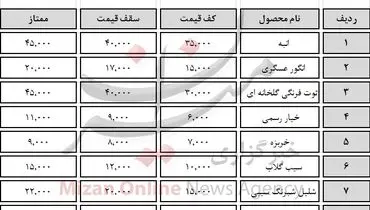 جدید ترین قیمت میوه در بازار (۱۴۰۰/۶/۱۰)