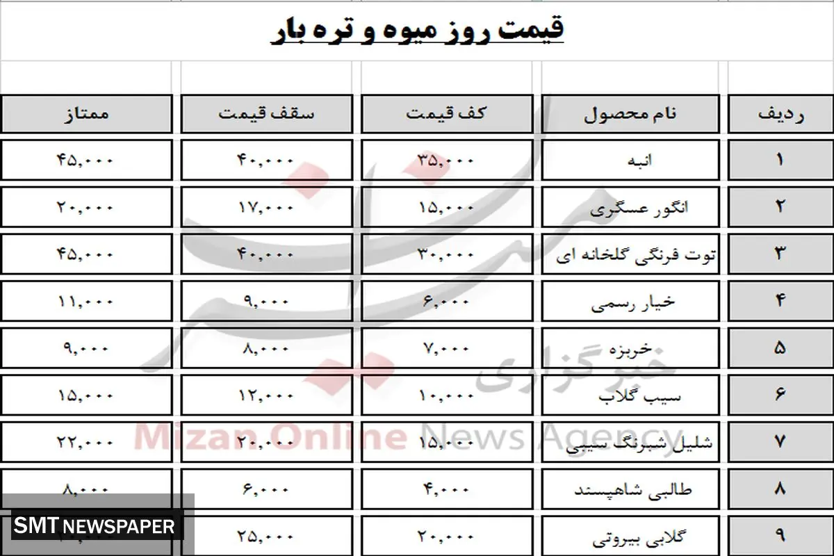 جدید ترین قیمت میوه در بازار (۱۴۰۰/۶/۱۰)