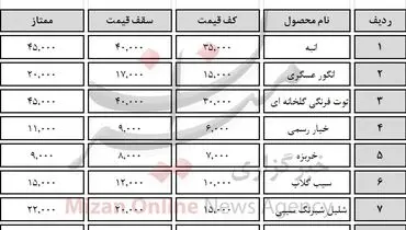 جدید ترین قیمت میوه در بازار (۱۴۰۰/۶/۱۰)