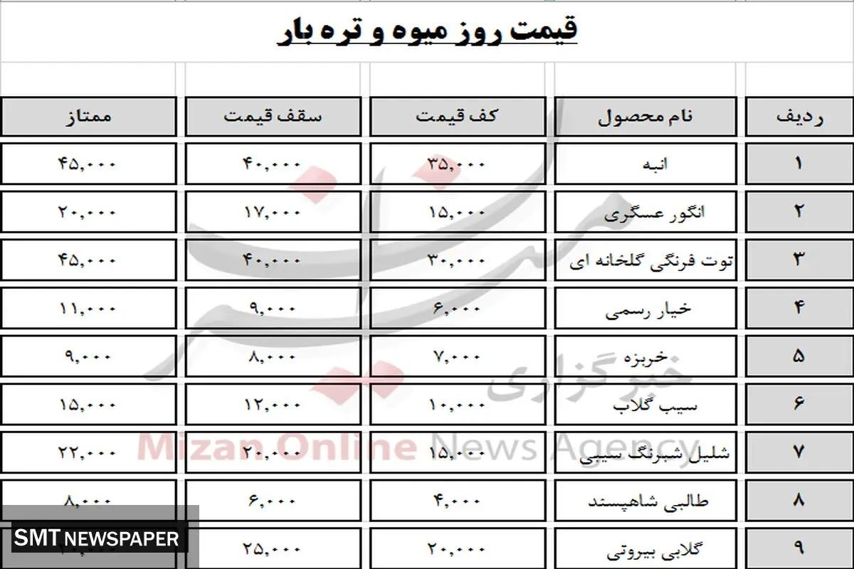 جدید ترین قیمت میوه در بازار (۱۴۰۰/۶/۱۰)