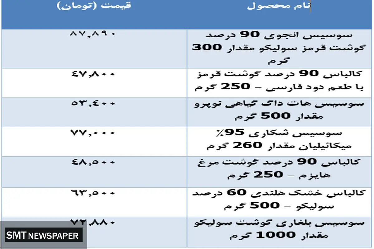 قیمت جدید سوسیس و کالباس در بازار + جدول