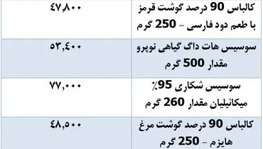 قیمت جدید سوسیس و کالباس در بازار + جدول