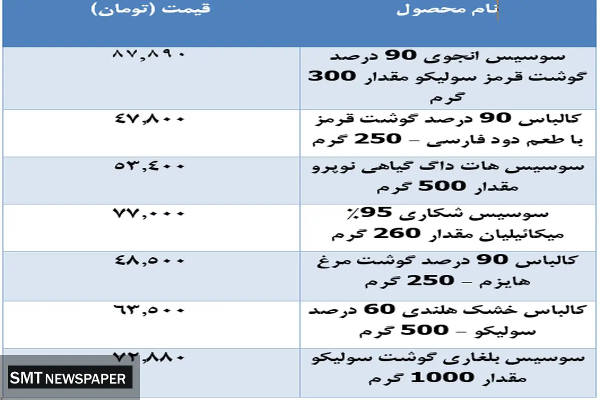 قیمت جدید سوسیس و کالباس در بازار + جدول
