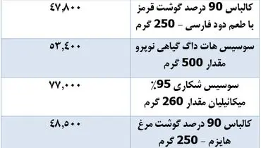 قیمت جدید سوسیس و کالباس در بازار + جدول