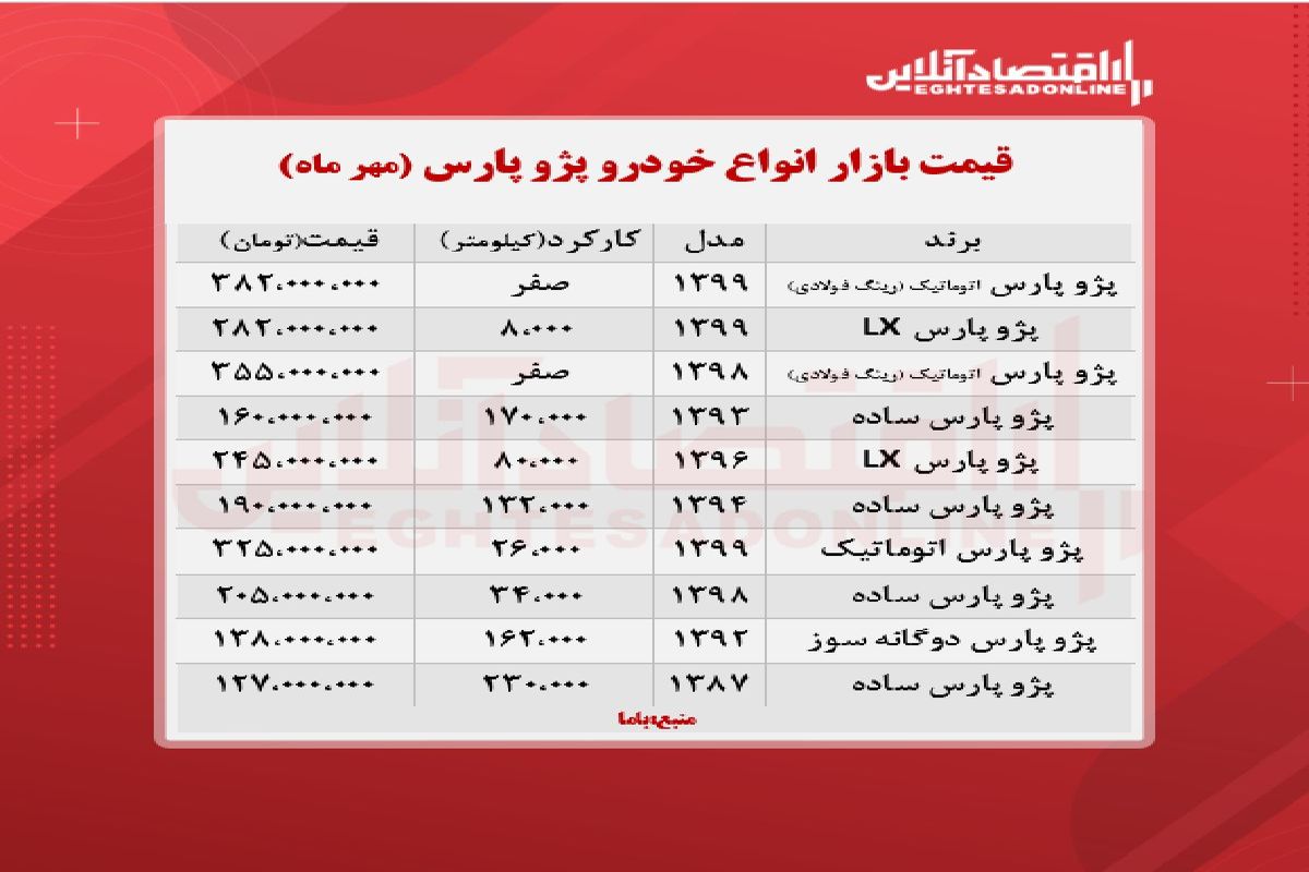 قیمت جدید انواع پژو پرشیا در بازار + جدول