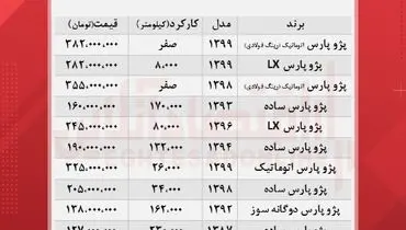 قیمت جدید انواع پژو پرشیا در بازار + جدول