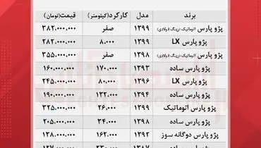 قیمت جدید انواع پژو پرشیا در بازار + جدول