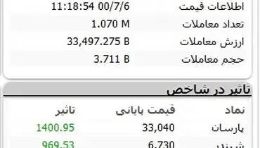 روز دوگانه بورس