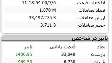 روز دوگانه بورس