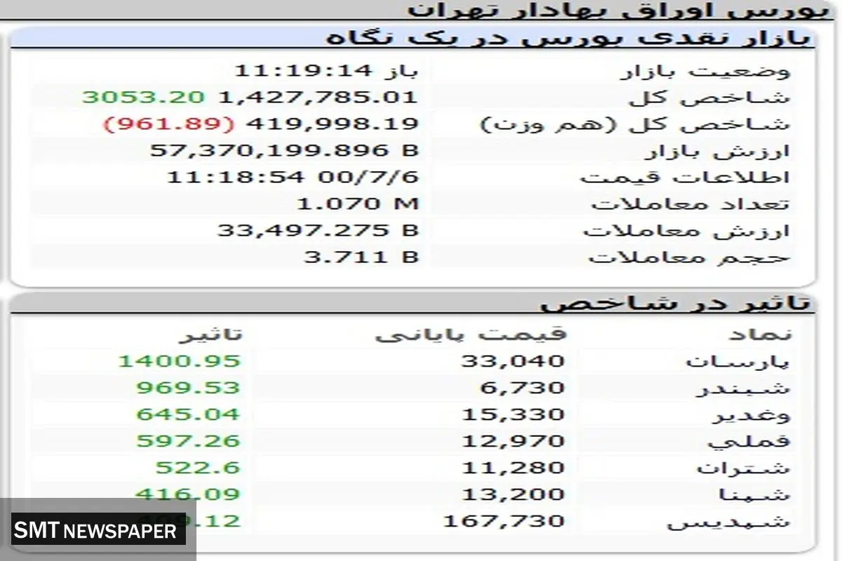 روز دوگانه بورس