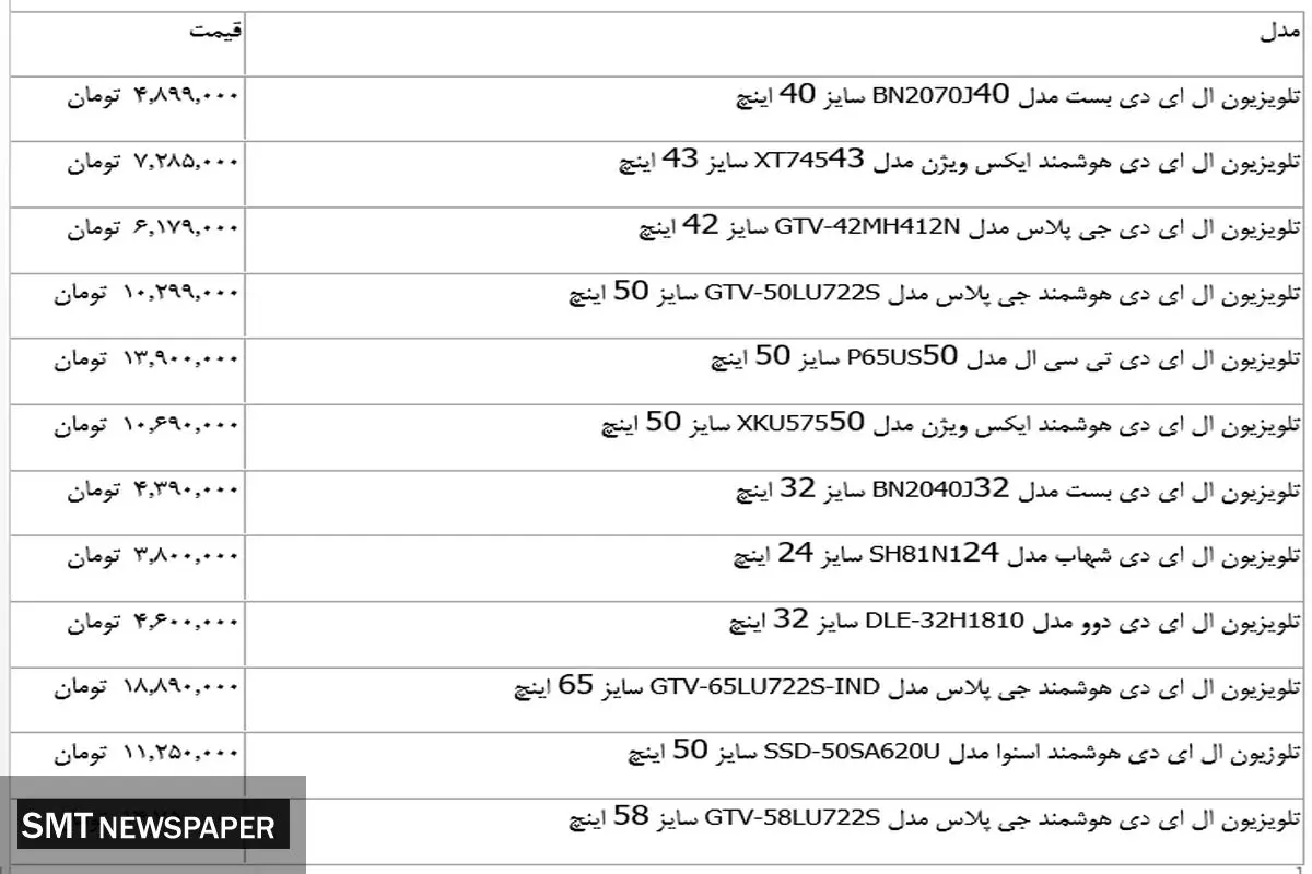 جدیدترین قیمت انواع تلویزیون ال ای دی در بازار+ جدول