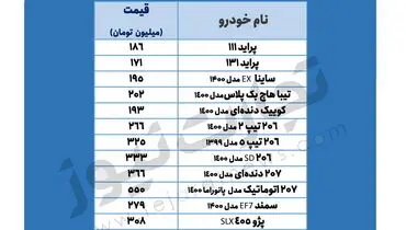 قیمت روز خودرو در بازار (۱ اسفند)