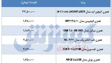 قیمت انواع همزن کاسه دار