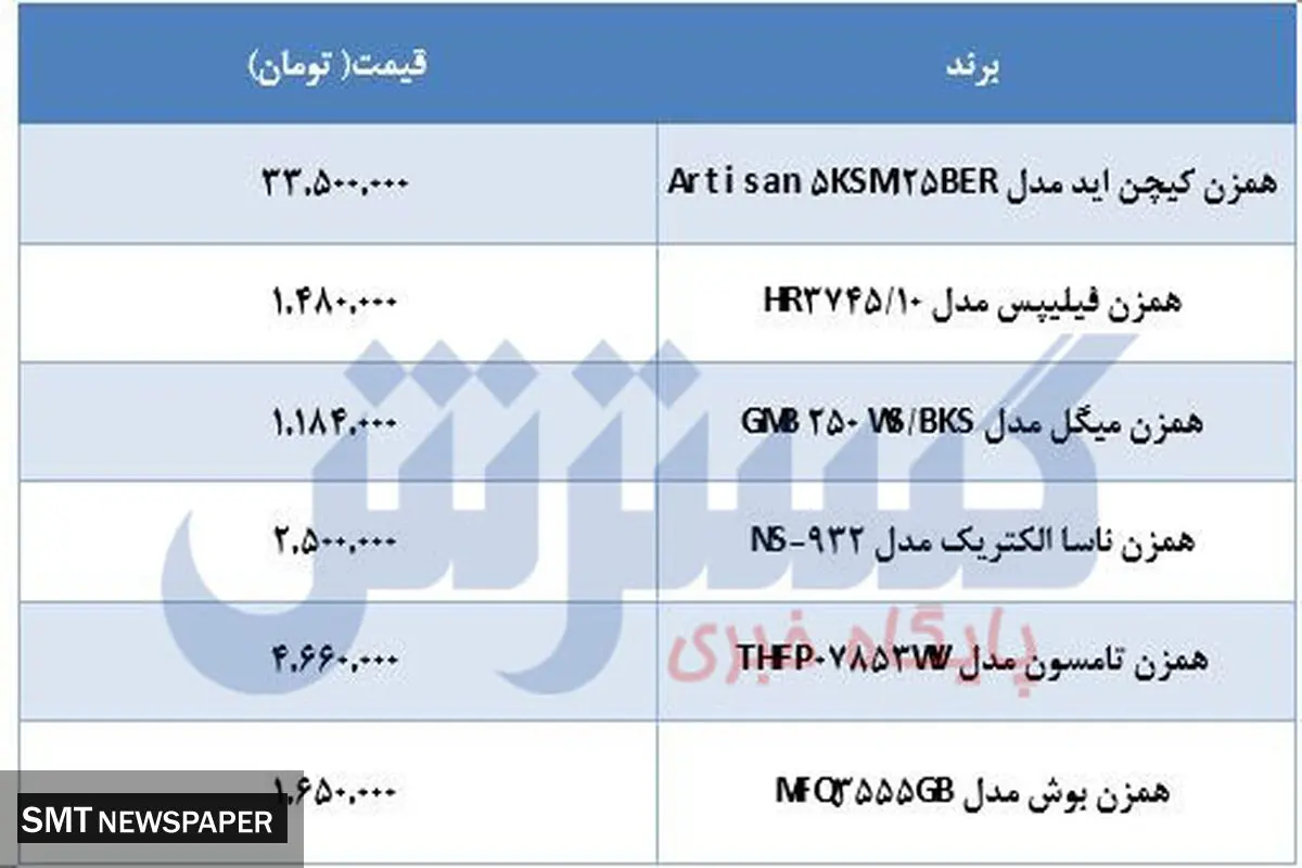 قیمت انواع همزن کاسه دار