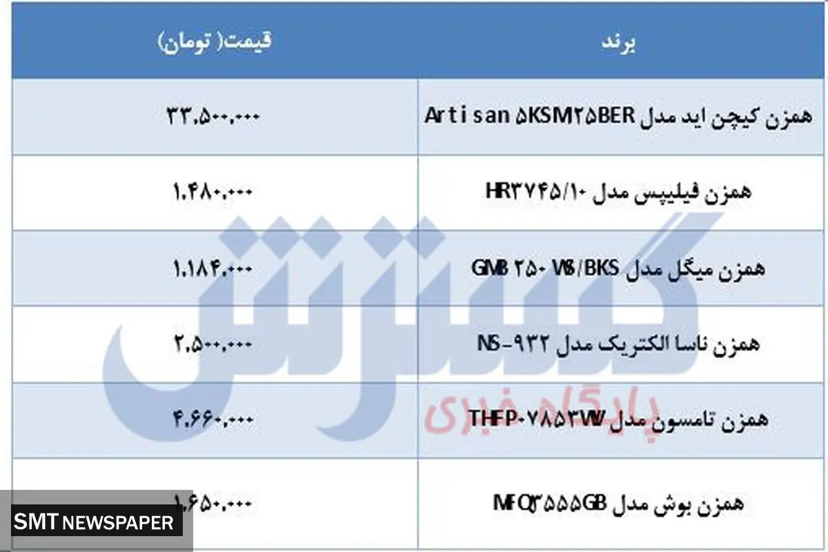 قیمت انواع همزن کاسه دار