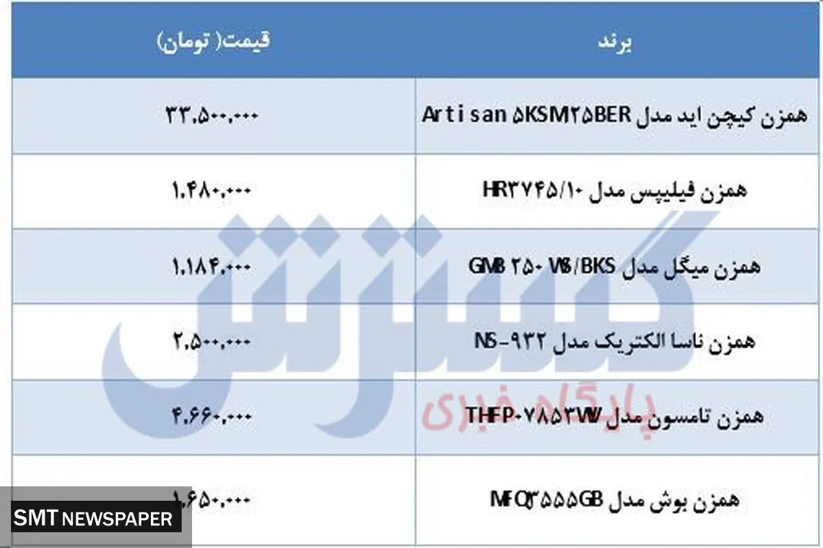 قیمت انواع همزن کاسه دار