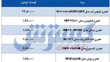 قیمت انواع همزن کاسه دار