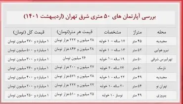 آپارتمان های  ۵۰ متری در شرق تهران چند؟
