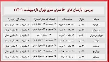 آپارتمان های  ۵۰ متری در شرق تهران چند؟
