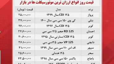 جدیدترین قیمت انواع موتور سیکلت در بازار+ جدول