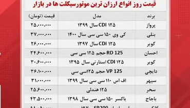 جدیدترین قیمت انواع موتور سیکلت در بازار+ جدول