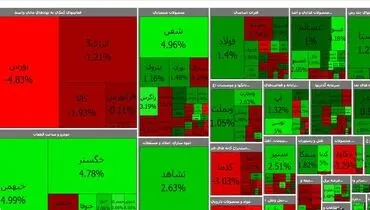 بورس امروز در مدار صعود+ اینفو